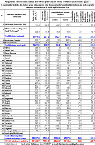3 Asigurarea Bibliotecilor in limba de Stat 2007 small