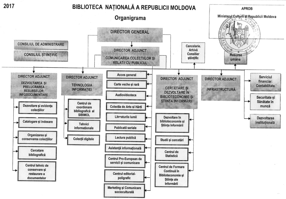 organigrama2017